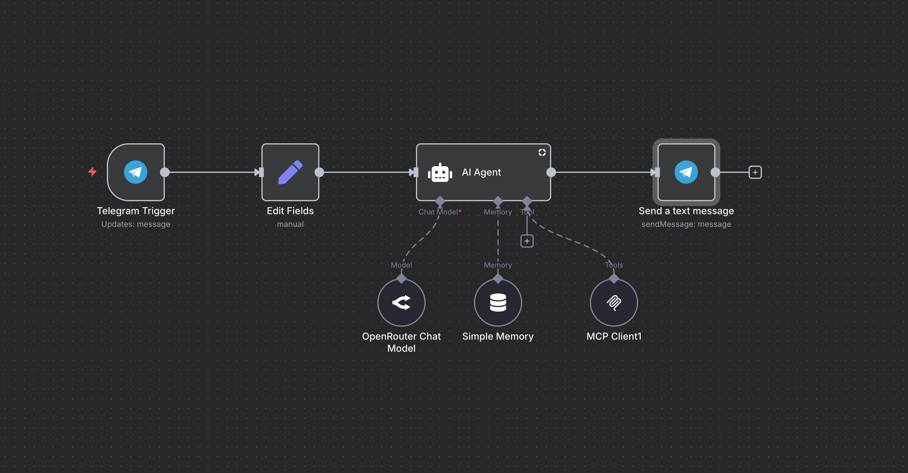 AI-Powered Innovation for Modern Business